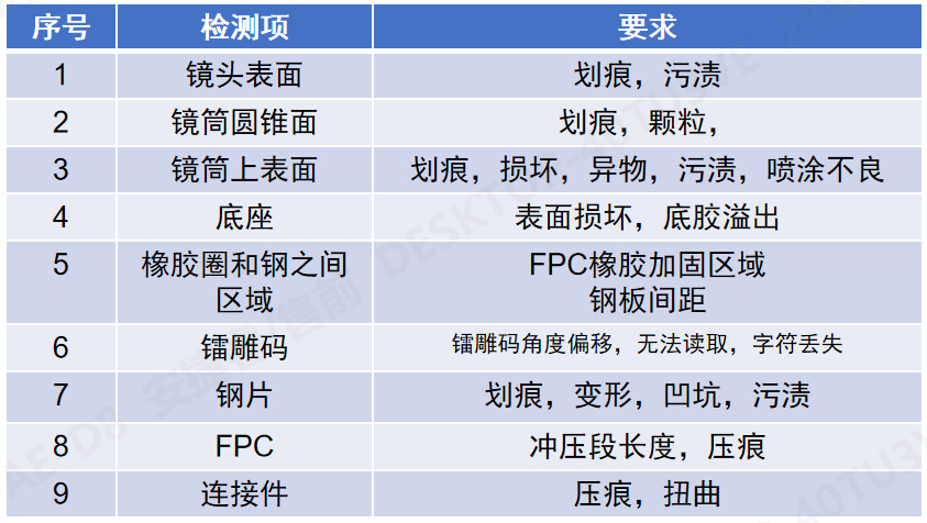 攝像頭模塊AI視覺檢測(cè)機(jī)3.jpg